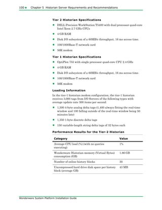 100 Chapter 5 Historian Server Requirements and Recommendations
Wonderware System Platform Installation Guide
Tier 2 Historian Specifications
• DELL Precision WorkStation T5400 with dual processor quad-core
Intel Xeon 2.7 GHz CPUs
• 4 GB RAM
• Disk I/O subsystem of a 60MB/s throughput, 16 ms access time.
• 100/1000Base-T network card
• 56K modem
Tier 1 Historian Specifications
• OptiPlex 755 with single processor quad-core CPU 2.4 GHz
• 4 GB RAM
• Disk I/O subsystem of a 60MB/s throughput, 16 ms access time.
• 100/1000Base-T network card
• 56K modem
Loading Information
In the tier-1 historian modem configuration, the tier-1 historian
receives 3,000 tags from I/O Servers of the following types with
average update rate 300 items per second:
• 1,500 4-byte analog delta tags (1,400 always fitting the real-time
window and 100 falling outside of the real-time window being 50
minutes late)
• 1,350 1-byte discrete delta tags
• 150 variable-length string delta tags of 32 bytes each
Performance Results for the Tier-2 Historian
Category Value
Average CPU load (%) (with no queries
executing)
1%
Wonderware Historian memory (Virtual Bytes)
consumption (GB)
1.86 GB
Number of online history blocks 30
Uncompressed hard drive disk space per history
block (average GB)
43 MB
 