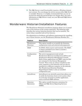 Wonderware Historian Installation Features105
Wonderware System Platform Installation Guide
• The SQL Server e-mail functionality requires a Windows domain
user account. You can change the service account after SQL Server
is installed. However, it is highly recommended that you use an
account for which the password does not change often. For more
information on SQL Server e-mail, see your Microsoft SQL Server
documentation.
Wonderware Historian Installation Features
The Wonderware Historian installation program allows you to install
some of the features of the system separately. The following table
describes the various historian features that can be installed. The
online help is installed with all the features.
For information on hardware and software requirements for installing
any of these features, see the Wonderware Historian Readme file..
Feature Description
Wonderware
Historian
This option installs or re-installs the historian,
configuration tools and selected subcomponents.
IDAS An IDAS, which can be used remotely. The IDAS
is always installed if you select to install a
complete historian.
Configuration
Tools
The server management tools include
Wonderware Historian Configuration Editor and
Wonderware Historian Management Console.
Both of these applications are MMC snap-ins that
are contained in the System Management
Console. These tools are always installed on the
same computer as the historian and can also be
installed on a different computer on the network.
The Wonderware Historian Database
Export/Import Utility is also an installed
configuration tool.
ActiveEvent ActiveEvent is an ActiveX control that allows you
to notify the historian classic event system when
an event has occurred in another application,
such as InTouch HMI software.
Historian
Extensions
This option installs historian extensions for
OData and SQL Server Reporting Services
(SSRS).
 
