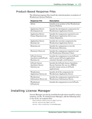 Installing License Manager171
Wonderware System Platform Installation Guide
Product-Based Response Files
The following response files install the selected product or products of
Wonderware System Platform.
Installing License Manager
License Manager can also be installed through silent install by using a
response .txt file. To install License Manager, add the following entry
to one of the .txt response files:
FeatureForm.SFeatureList=Application
Server.Bootstrap,Application
Server.IDE,Licensing.LicenseManager
Response File Description
All.txt Installs every product of the Wonderware
System Platform.
Application Server
Development.txt
Installs the development components for
Wonderware Application Server.
Application Server
Galaxy Repository.txt
Installs the components required to run
Wonderware Application Server as a
Galaxy Repository.
Application Server
Runtime.txt
Installs the run-time components for
Wonderware Application Server.
Historian.txt Installs the components to run the
Wonderware Historian.
Historian Client.txt Installs the components required to run
the Wonderware Historian Client.
InTouch Access
Anywhere and InTouch
Runtime.txt
Installs the components to run InTouch
and to access InTouch applications
remotely through a web browser.
InTouch Access
Anywhere Secure
Gateway.txt
Installs the InTouch Access Anywhere
Secure Gateway (for use in a DMZ to
provide remote access to InTouch
applications).
Wonderware
Application Server.txt
Installs all of the components for
Wonderware Application Server.
Wonderware
Information Server.txt
Installs the components required to run
Wonderware Information Server.
Wonderware
InTouch.txt
Installs the components to run InTouch
 