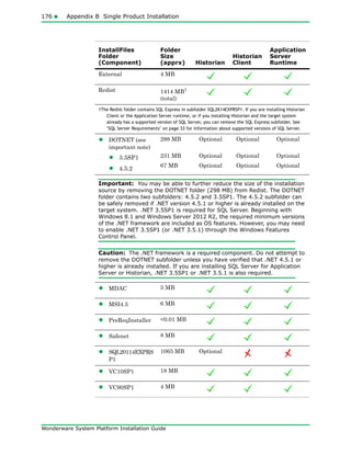 176 Appendix B Single Product Installation
Wonderware System Platform Installation Guide
External 4 MB
Redist 1414 MB1
(total)
1The Redist folder contains SQL Express in subfolder SQL2K14EXPRSP1. If you are installing Historian
Client or the Application Server runtime, or if you installing Historian and the target system
already has a supported version of SQL Server, you can remove the SQL Express subfolder. See
"SQL Server Requirements" on page 33 for information about supported versions of SQL Server.
• DOTNET (see
important note)
• 3.5SP1
• 4.5.2
298 MB
231 MB
67 MB
Optional
Optional
Optional
Optional
Optional
Optional
Optional
Optional
Optional
Important: You may be able to further reduce the size of the installation
source by removing the DOTNET folder (298 MB) from Redist. The DOTNET
folder contains two subfolders: 4.5.2 and 3.5SP1. The 4.5.2 subfolder can
be safely removed if .NET version 4.5.1 or higher is already installed on the
target system. .NET 3.5SP1 is required for SQL Server. Beginning with
Windows 8.1 and Windows Server 2012 R2, the required minimum versions
of the .NET framework are included as OS features. However, you may need
to enable .NET 3.5SP1 (or .NET 3.5.1) through the Windows Features
Control Panel.
Caution: The .NET framework is a required component. Do not attempt to
remove the DOTNET subfolder unless you have verified that .NET 4.5.1 or
higher is already installed. If you are installing SQL Server for Application
Server or Historian, .NET 3.5SP1 or .NET 3.5.1 is also required.
• MDAC 5 MB
• MSI4.5 6 MB
• PreReqInstaller <0.01 MB
• Safenet 8 MB
• SQL20114EXPRS
P1
1065 MB Optional
• VC10SP1 18 MB
• VC90SP1 4 MB
InstallFiles
Folder
(Component)
Folder
Size
(apprx) Historian
Historian
Client
Application
Server
Runtime
 