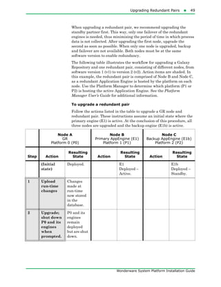 Upgrading Redundant Pairs49
Wonderware System Platform Installation Guide
When upgrading a redundant pair, we recommend upgrading the
standby partner first. This way, only one failover of the redundant
engines is needed, thus minimizing the period of time in which process
data is not collected. After upgrading the first node, upgrade the
second as soon as possible. When only one node is upgraded, backup
and failover are not available. Both nodes must be at the same
software version to enable redundancy.
The following table illustrates the workflow for upgrading a Galaxy
Repository and one redundant pair, consisting of different nodes, from
software version 1 (v1) to version 2 (v2). Action items are shaded. In
this example, the redundant pair is comprised of Node B and Node C,
as a redundant Application Engine is hosted by the platform on each
node. Use the Platform Manager to determine which platform (P1 or
P2) is hosting the active Application Engine. See the Platform
Manager User’s Guide for additional information.
To upgrade a redundant pair
Follow the actions listed in the table to upgrade a GR node and
redundant pair. These instructions assume an initial state where the
primary engine (E1) is active. At the conclusion of this procedure, all
three nodes are upgraded and the backup engine (E1b) is active.
Node A
GR
Platform 0 (P0)
Node B
Primary AppEngine (E1)
Platform 1 (P1)
Node C
Backup AppEngine (E1b)
Platform 2 (P2)
Step Action
Resulting
State Action
Resulting
State Action
Resulting
State
(Initial
state)
Deployed. E1
Deployed –
Active.
E1b
Deployed –
Standby.
1 Upload
run-time
changes
Changes
made at
run-time
now stored
in the
database.
2 Upgrade;
shut down
P0 and its
engines
when
prompted.
P0 and its
engines
remain
deployed
but are shut
down.
 