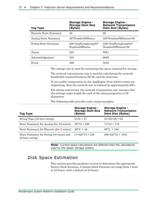 72  Chapter 5 Historian Server Requirements and Recommendations
Wonderware System Platform Installation Guide
The storage size is used for estimating the space required for storage.
The network transmission size is used for calculating the network
bandwidth required between HCAL and the historian.
If you enable compression on the AppEngine from which events are
originating, then the network size is reduced by approximately 80%.
For alarms and events, the network transmission size assumes that
the average name length for each of the alarm properties is 20
characters.
The following table provides some sizing examples.
Note: Current space calculations are different than the calculations
used by the classic storage system.
Disk Space Estimation
This section provides guidance on how to determine the appropriate
history block duration. A history block duration can range from 1 hour
to 24 hours, with a default of 24 hours.
Discrete State Summary 40 66
Analog State Summary 28*NumberOfStates (28*NumberOfStates)+26
String State Summary (28+AvgStringLength)*
NumberOfStates
((28+AvgStringLength)*
NumberOfStates)+26
Alarm 325 6061
Acknowledgement 325 6066
Event 300 5048
Tag Type
Storage Engine -
Storage Item Size
(Bytes)
Storage Engine -
Network Transmission
Item Size (Bytes)
Tag Type
Storage Engine -
Storage Item Size
(Bytes)
Storage Engine -
Network Transmission
Item Size (Bytes)
String Tags (32 byte string) 5+32 = 37 (5+32)+26 = 63
State Summary for Analog (for 10 states) 28*10 = 280 71*10 = 710
State Summary for Discrete (for 2 states) 20*2 = 40 68*2 = 136
State Summary for String (10 states and
32 byte string)
(1+32)*10 = 330 (69+32)*10 = 1010
 