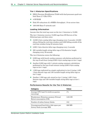 96  Chapter 5 Historian Server Requirements and Recommendations
Wonderware System Platform Installation Guide
Tier 1 Historian Specifications
• DELL Precision WorkStation T5400 with dual processor quad-core
Intel Xeon 2.7 GHz CPUs
• 4 GB RAM
• Disk I/O subsystem of a 60MB/s throughput, 16 ms access time.
• 100/1000 Base-T network card
Loading Information
Assume that the total tag count on the tier-1 historian is 15,000.
The tier-1 historian receives 15,000 tags from I/O Servers of the
following types and data rates:
• 12,000 4-byte analog delta tags changing every 2 seconds: (10,000
always fitting the real-time window and 2,000 falling outside of the
real-time window being 50 minutes late).
• 2,800 1-byte discrete delta tags changing every 2 seconds
• 200 variable-length string delta tags of 32-character length
changing every 30-seconds
The tier-2 historian stores the following:
• 6,000 tags with hourly analog summary calculations performed at
the top of each hour (using 6,000 4-byte analog tags as tier-1 tags)
• Another 6,000 tags with 1-minute analog summary calculations
performed at the top of each minute (using 6,000 4-byte analog
tags as tier-1 tags)
• 1,500 tags replicated (as simple replication) to tier-2 (using 1,400
1-byte discrete tags and 100 variable-length string delta tags as
tier-1 tags)
• Another 1,500 tags only stored on tier-1 (using 1,400 1-byte
discrete tags and 100 variable-length string delta tags as tier-1
tags)
Performance Results for the Tier-2 Historian
Category Value
Average CPU load (%) (with no queries
executing)
1%
Wonderware Historian memory (Virtual
Bytes) consumption (GB)
3.05 GB
Number of online history blocks 312
Uncompressed hard drive disk space per
history block (average MB)
888 MB
 