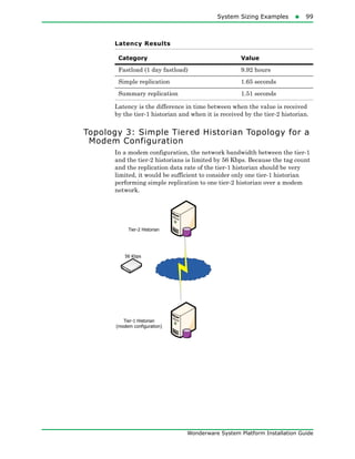 System Sizing Examples99
Wonderware System Platform Installation Guide
Latency Results
Latency is the difference in time between when the value is received
by the tier-1 historian and when it is received by the tier-2 historian.
Topology 3: Simple Tiered Historian Topology for a
Modem Configuration
In a modem configuration, the network bandwidth between the tier-1
and the tier-2 historians is limited by 56 Kbps. Because the tag count
and the replication data rate of the tier-1 historian should be very
limited, it would be sufficient to consider only one tier-1 historian
performing simple replication to one tier-2 historian over a modem
network.
Category Value
Fastload (1 day fastload) 9.92 hours
Simple replication 1.65 seconds
Summary replication 1.51 seconds
Tier-2 Historian
Tier-1 Historian
(modem configuration)
56 Kbps
 