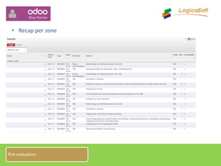 • Recap per zone
Risk evaluation
 