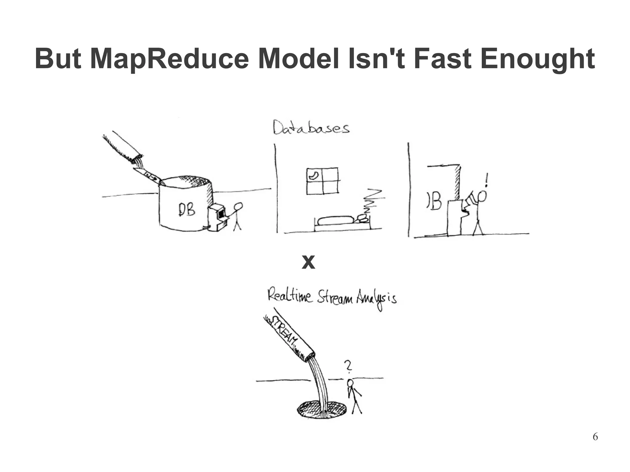 But MapReduce Model Isn't Fast Enought

x

6

 