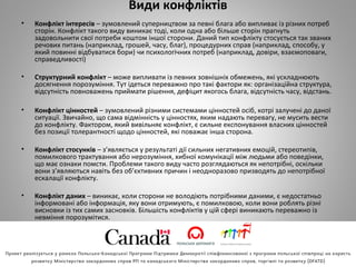 Види конфліктів
• Конфлікт інтересів – зумовлений суперництвом за певні блага або випливає із різних потреб
сторін. Конфлікт такого виду виникає тоді, коли одна або більше сторін прагнуть
задовольнити свої потреби коштом іншої сторони. Даний тип конфлікту стосується так званих
речових питань (наприклад, грошей, часу, благ), процедурних справ (наприклад, способу, у
який повинні відбуватися бори) чи психологічних потреб (наприклад, довіри, взаємоповаги,
справедливості)
• Структурний конфлікт – може випливати із певних зовнішніх обмежень, які ускладнюють
досягнення порозуміння. Тут ідеться переважно про такі фактори як: організаційна структура,
відсутність повноважень приймати рішення, дефіцит якогось блага, відсутність часу, відстань.
• Конфлікт цінностей – зумовлений різними системами цінностей осіб, котрі залучені до даної
ситуації. Звичайно, що сама відмінність у цінностях, яким надають перевагу, не мусить вести
до конфлікту. Фактором, який вивільняє конфлікт, є сильне експонування власних цінностей
без позиції толерантності щодо цінностей, які поважає інша сторона.
• Конфлікт стосунків – з’являється у результаті дії сильних негативних емоцій, стереотипів,
помилкового трактування або нерозуміння, хибної комунікації між людьми або поведінки,
що має ознаки помсти. Проблеми такого виду часто розглядаються як непотрібні, оскільки
вони з’являються навіть без об’єктивних причин і неодноразово призводять до непотрібної
ескалації конфлікту.
• Конфлікт даних – виникає, коли сторони не володіють потрібними даними, є недостатньо
інформовані або інформація, яку вони отримують, є помилковою, коли вони роблять різні
висновки із тих самих засновків. Більшість конфліктів у цій сфері виникають переважно із
невміння порозумітися.
 