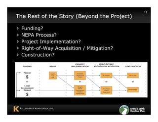 11
The Rest of the Story (Beyond the Project)

  Funding?
  NEPA Process?
  Project Implementation?
  Right-of-Way Acquisition / Mitigation?
  Construction?
 
