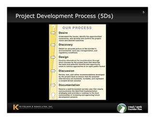 5
Project Development Process (5Ds)
 