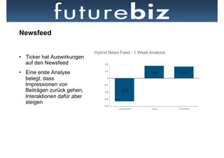 Newsfeed


•  Ticker hat Auswirkungen
   auf den Newsfeed
•  Eine erste Analyse
   belegt, dass
   Impressionen von
   Beiträgen zurück gehen,
   Interaktionen dafür aber
   steigen

                              Neben dem Newsfeed hat der Ticker die prominenteste Position auf der
                              Startseite
 