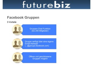 Facebook Gruppen
3 Vorteile


                  Gruppen-Chat Funktion
                    (bis 250 Mitglieder)




             Gruppe verfügt über eine eigene
             Email-Adresse
             (...@groups.facebook.com)




                 Offene und geschlossene
                     Gruppen möglich
 