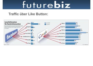 Traffic über Like Button:
 
