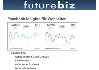 Facebook Insights für Webseiten




•  Statistiken zu:
    •  Geteilten Seiten & Gefällt Mir Klicks
    •  Kommentarbox
    •  Auflistung der Top-Seiten
    •  Demografische Daten
 