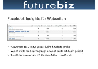 Facebook Insights für Webseiten




•  Auswertung der CTR für Social Plugins & Geteilte Inhalte
•  Wie oft wurde ein „Like“ angezeigt u. wie oft wurde auf diesen geklickt
•  Anzahl der Kommentare z.B. für einen Artikel o. ein Produkt
 