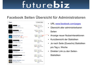 Facebook Seiten Übersicht für Administratoren
                       •  URL www.facebook.com/pages
                       •  Übersicht aller administrierbaren
                         Seiten
                       •  Anzeige neuer Nutzerinteraktionen
                       •  Kurzübersicht der Statistiken
                       •  Je nach Seite (Zuwachs) Statistiken
                         pro Tag o. Woche
                       •  Direkter Link zu den Seiten-
                         Statistiken
 
