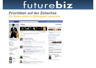 Prioritäten auf der Zeitachse
Die Säulen stehen in Abhängigkeit zueinander
 