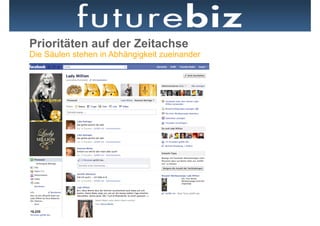 Prioritäten auf der Zeitachse
Die Säulen stehen in Abhängigkeit zueinander
 