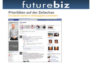 Prioritäten auf der Zeitachse
Die Säulen stehen in Abhängigkeit zueinander
 