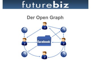 Der Open Graph
 