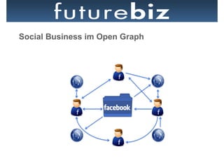 Social Business im Open Graph
 