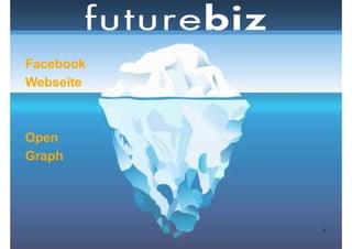 Facebook
Webseite



Open
Graph




           8
 