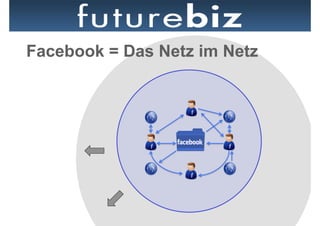 Facebook = Das Netz im Netz
 
