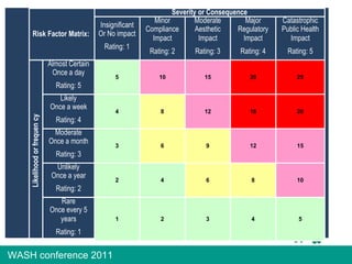 Part 1 Water safety plans explained: What they are and how you can get ...