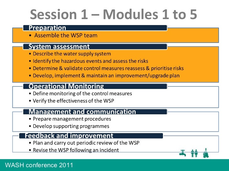 Part 1 Water safety plans explained What they are and how you can ge…