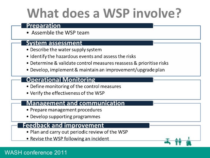 Part 1 Water safety plans explained What they are and how you can ge…