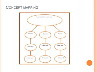 CONCEPT MAPPING
 