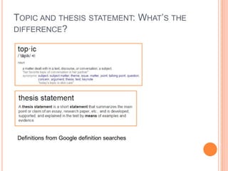 TOPIC AND THESIS STATEMENT: WHAT’S THE 
DIFFERENCE? 
Definitions from Google definition searches 
 