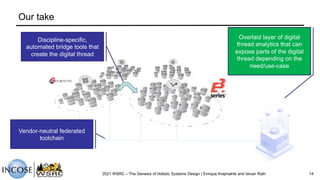 Our take
2021 WSRC – The Genesis of Holistic Systems Design | Enrique Krajmalnik and Istvan Rath 14
Discipline-specific,
automated bridge tools that
create the digital thread
Overlaid layer of digital
thread analytics that can
expose parts of the digital
thread depending on the
need/use-case
Vendor-neutral federated
toolchain
 