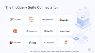 The IncQuery Suite Connects to:
2021 WSRC – The Genesis of Holistic Systems Design | Enrique Krajmalnik and Istvan Rath 16
 