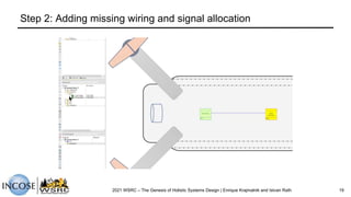 Step 2: Adding missing wiring and signal allocation
2021 WSRC – The Genesis of Holistic Systems Design | Enrique Krajmalnik and Istvan Rath 19
 