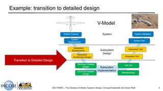 Example: transition to detailed design
Transition to Detailed Design
V-Model
2021 WSRC – The Genesis of Holistic Systems Design | Enrique Krajmalnik and Istvan Rath 5
 