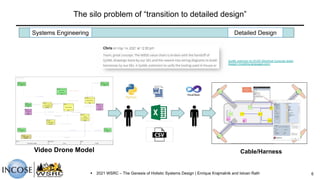 The silo problem of “transition to detailed design”
Video Drone Model Cable/Harness
Systems Engineering Detailed Design
§ 2021 WSRC – The Genesis of Holistic Systems Design | Enrique Krajmalnik and Istvan Rath 6
SysML extension for ECAD (Electrical Computer-aided
Design) (modeling-languages.com)
 