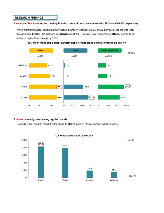 Report on Sanitary Napkin Market in Vietnam 2012