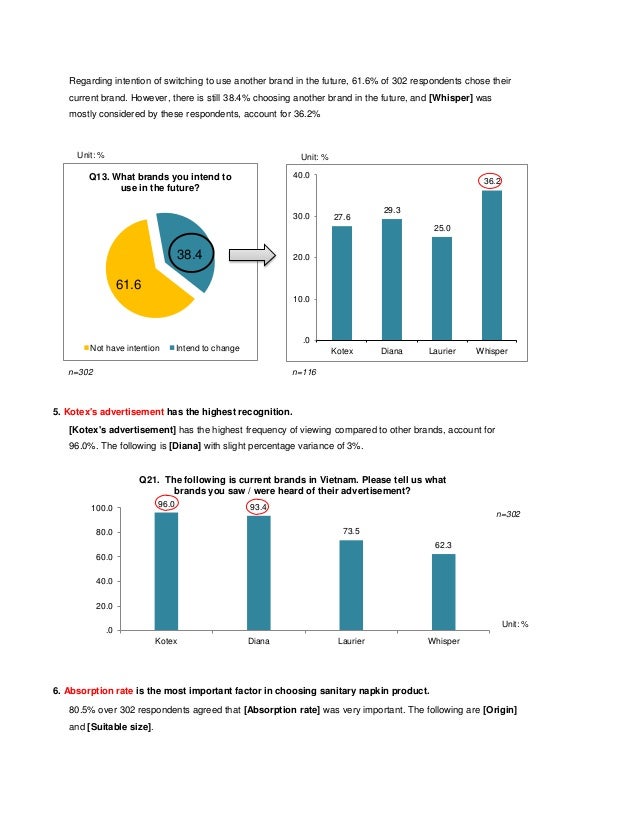 Report on Sanitary Napkin Market in Vietnam 2012