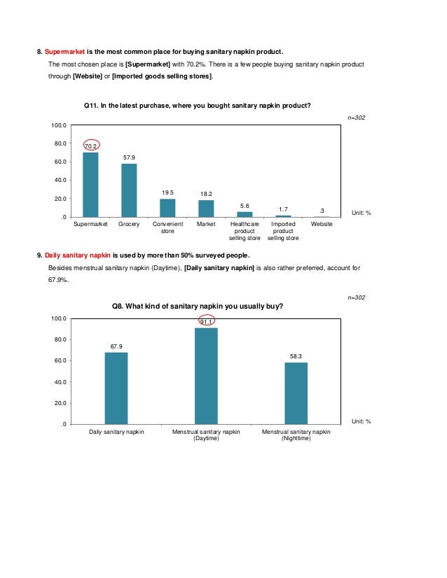 Report on Sanitary Napkin Market in Vietnam 2012