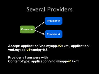 Several Providers
                       Provider v1


        Consumer
                       Provider v2



Accept: application/vnd.myapp-v2+xml, application/
vnd.myapp-v1+xml;q=0.8

Provider v1 answers with
Content-Type: application/vnd.myapp-v1+xml
 