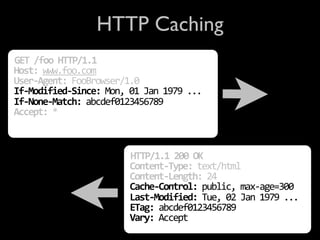 HTTP Caching
GET /foo HTTP/1.1
Host: www.foo.com
User‐Agent: FooBrowser/1.0
If‐Modified‐Since: Mon, 01 Jan 1979 ...
If‐None‐Match: abcdef0123456789
Accept: *



                        HTTP/1.1 200 OK
                        Content‐Type: text/html
                        Content‐Length: 24
                        Cache‐Control: public, max‐age=300 
                        Last‐Modified: Tue, 02 Jan 1979 ...
                        ETag: abcdef0123456789
                        Vary: Accept
 