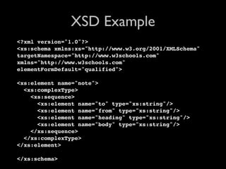 XSD Example
<?xml version="1.0"?>
<xs:schema xmlns:xs="http://www.w3.org/2001/XMLSchema"
targetNamespace="http://www.w3schools.com"
xmlns="http://www.w3schools.com"
elementFormDefault="qualified">

<xs:element name="note">
  <xs:complexType>
    <xs:sequence>
      <xs:element name="to" type="xs:string"/>
      <xs:element name="from" type="xs:string"/>
      <xs:element name="heading" type="xs:string"/>
      <xs:element name="body" type="xs:string"/>
    </xs:sequence>
  </xs:complexType>
</xs:element>

</xs:schema>
 
