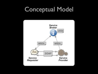 Conceptual Model
 