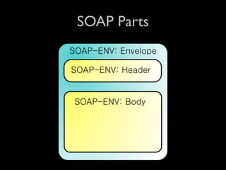 SOAP Parts
 