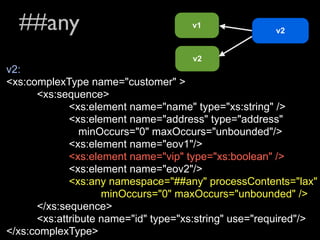 ##any                              v1
                                                      v2


                                     v2
v2:
<xs:complexType name="customer" >
      <xs:sequence>
             <xs:element name="name" type="xs:string" />
             <xs:element name="address" type="address"
                minOccurs="0" maxOccurs="unbounded"/>
             <xs:element name="eov1"/>
             <xs:element name="vip" type="xs:boolean" />
             <xs:element name="eov2"/>
             <xs:any namespace="##any" processContents="lax"
                    minOccurs="0" maxOccurs="unbounded" />
      </xs:sequence>
      <xs:attribute name="id" type="xs:string" use="required"/>
</xs:complexType>
 