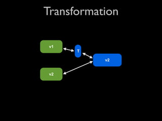Transformation

 v1
      T

           v2


 v2
 