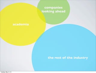 companies
looking ahead
academia
the rest of the industry
Tuesday, May 14, 13
 