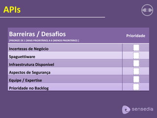 APIs
Barreiras / Desafios
[PRIORIZE DE 1 (MAIS PRIORITÁRIO) A 6 (MENOS PRIORITÁRIO) ]
Prioridade
Incertezas de Negócio
Spaguettiware
Infraestrutura Disponível
Aspectos de Segurança
Equipe / Expertise
Prioridade no Backlog
 