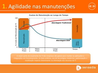 0
Tempo
%CustodeManutençãodeTI
100
Custos de Manutenção ao Longo do Tempo
Curto
Prazo
ManutençãoInovação
Manutenção
Manu-
tenção
Inovação
Médio
Prazo
Longo
Prazo
Abordagem Tradicional
Abordagem SOA
A maior parte do orçamento de TI das empresas são gastos para manter as aplicações e
integrações em funcionamento. As boas práticas, uso de tecnologias modernas, padronização e
reutilização impacta diretamente na otimização dos recursos de TI
1. Agilidade nas manutenções
 