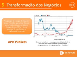 A exposição de serviços de negócios
para o mercado – parceiros, clientes,
comunidade de desenvolvedores
independentes (ISV’s) – tem o
potencial de transformar os
negócios das empresas
O exemplo acima ilustra o impacto que disponibilização da API de
serviços de negócio teve no valor de mercado da Netflix
(comparando com seu principal competidor, a BlockBuster)
5. Transformação dos Negócios
APIs Públicas
 